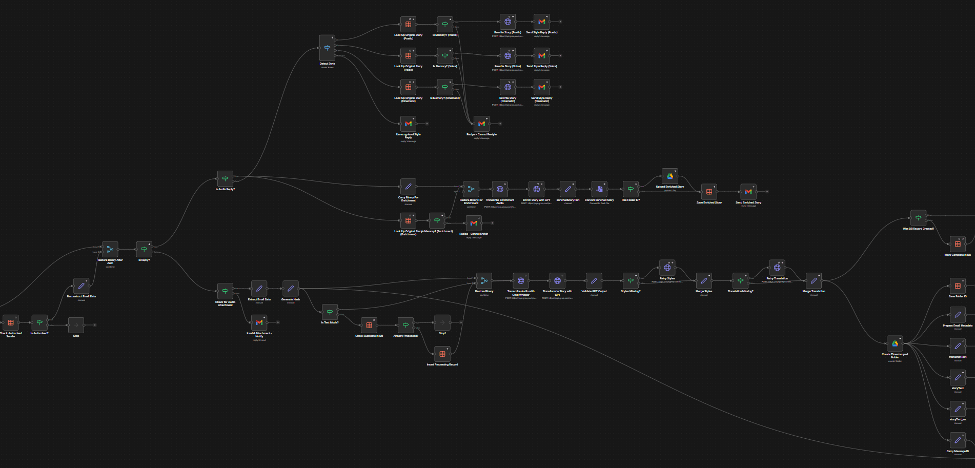 Example n8n workflow built by Automagically